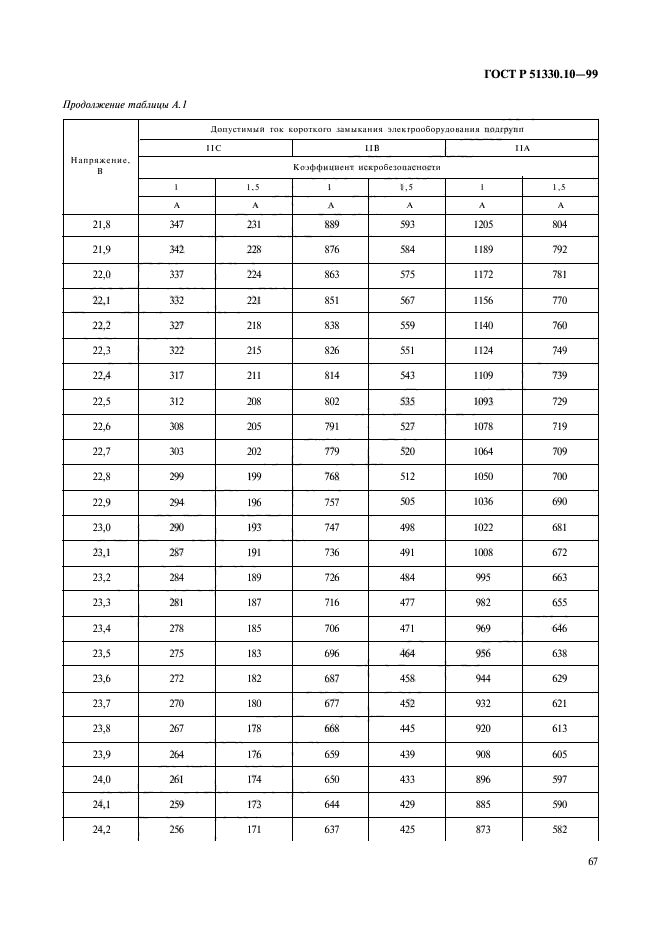   51330.10-99