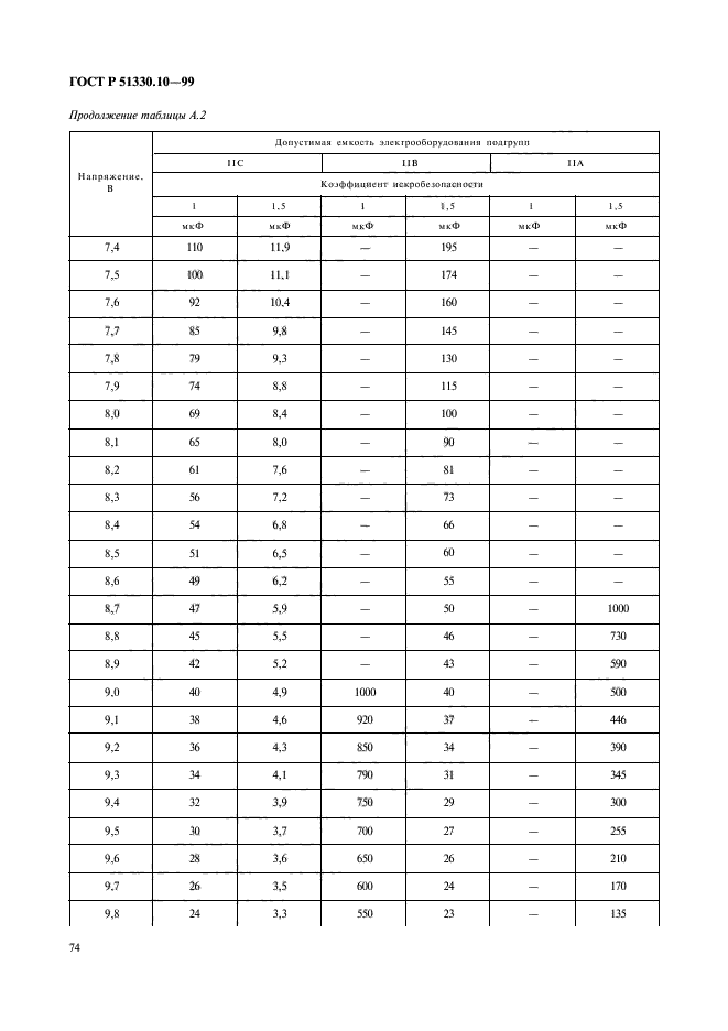   51330.10-99