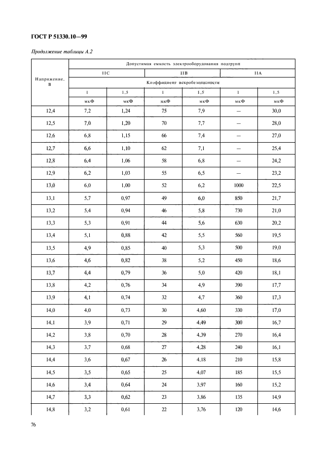   51330.10-99