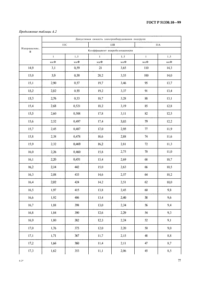   51330.10-99