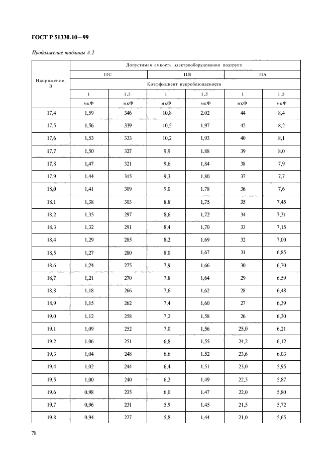   51330.10-99