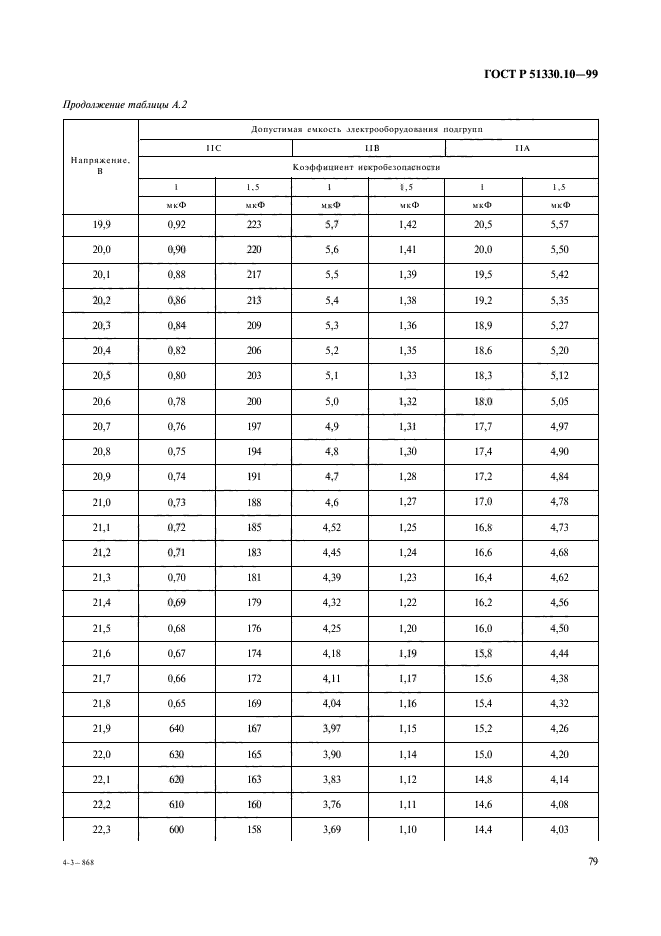   51330.10-99