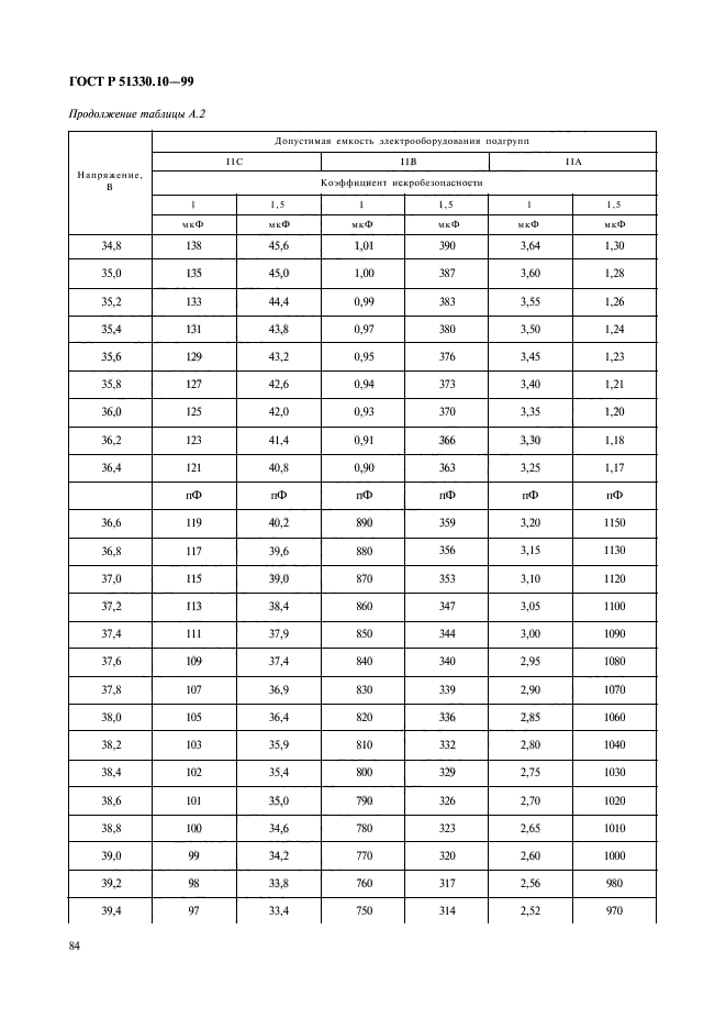   51330.10-99