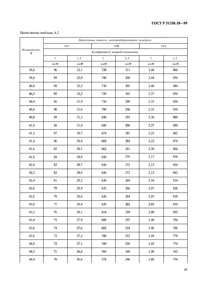   51330.10-99