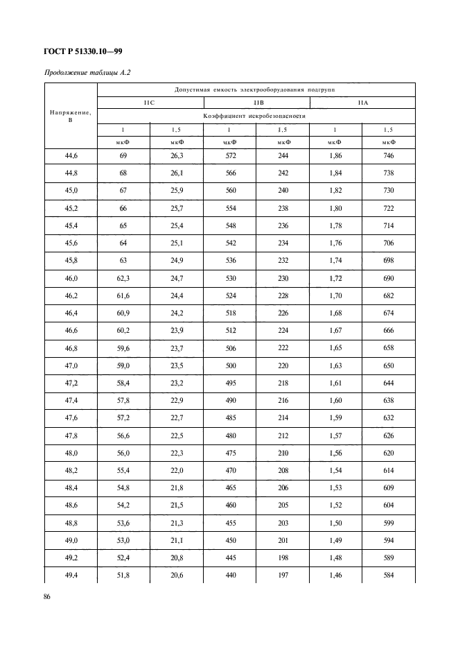   51330.10-99