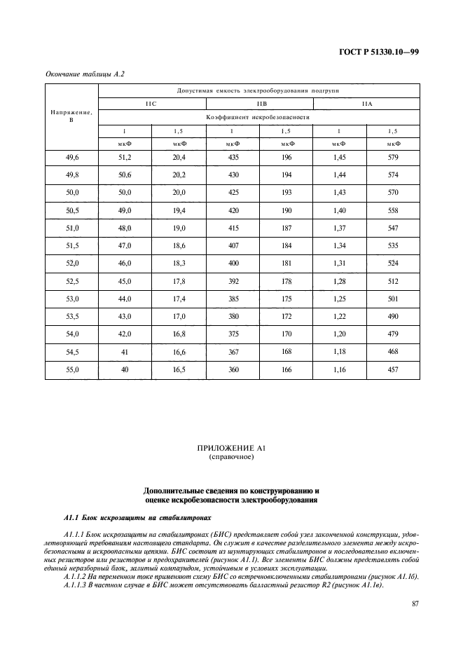   51330.10-99