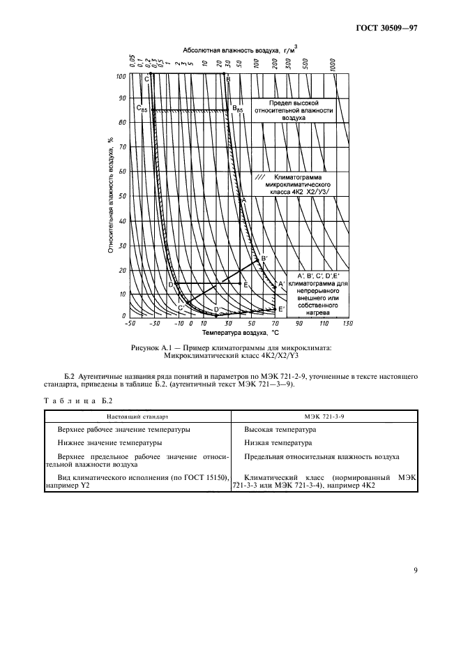  30509-97