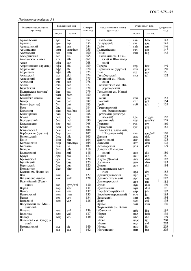  7.75-97