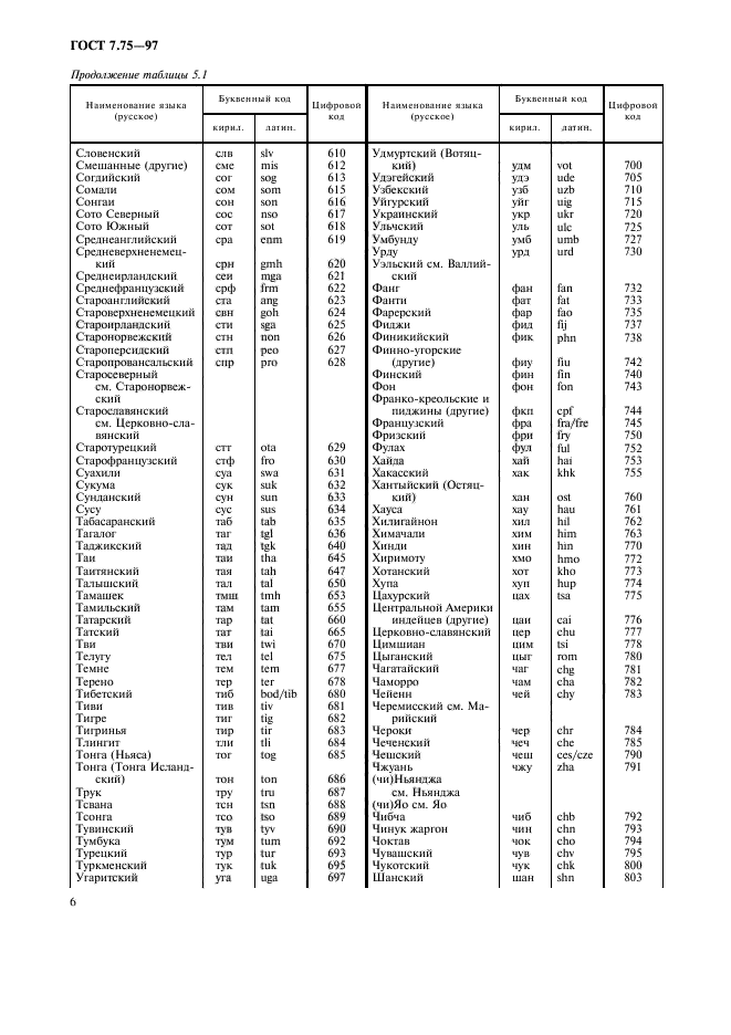  7.75-97