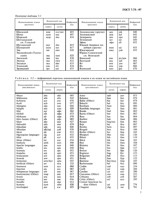  7.75-97