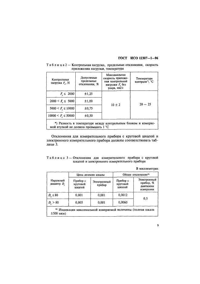   12307-1-96