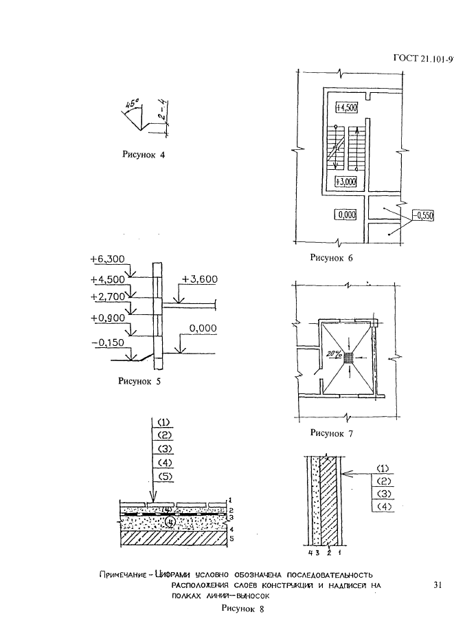  21.101-97