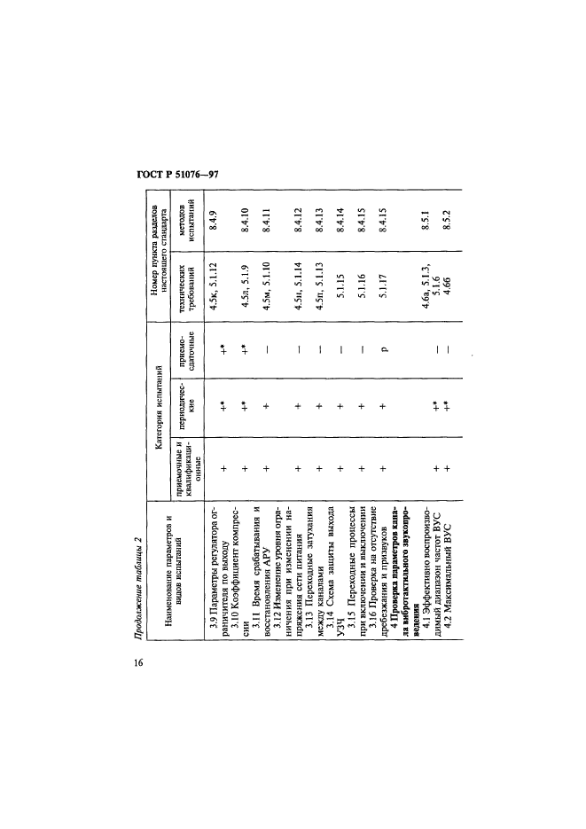   51076-97