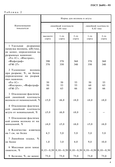  26491-95