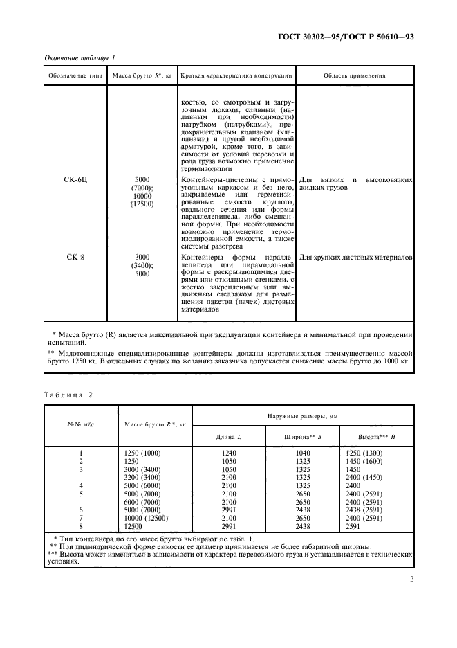  30302-95