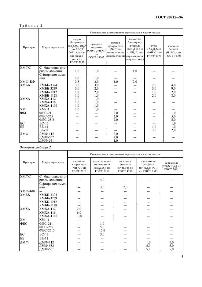  28815-96