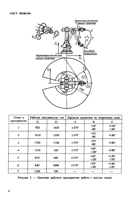  30286-94