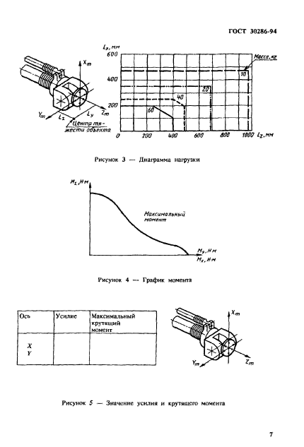  30286-94