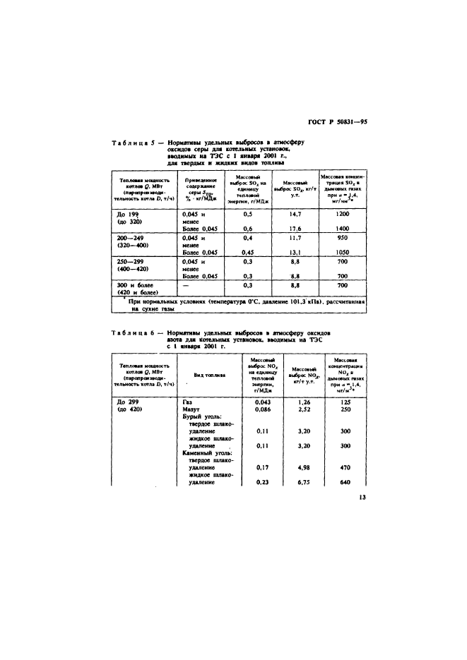   50831-95