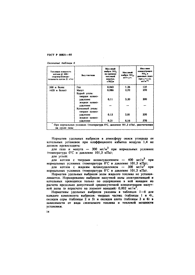   50831-95