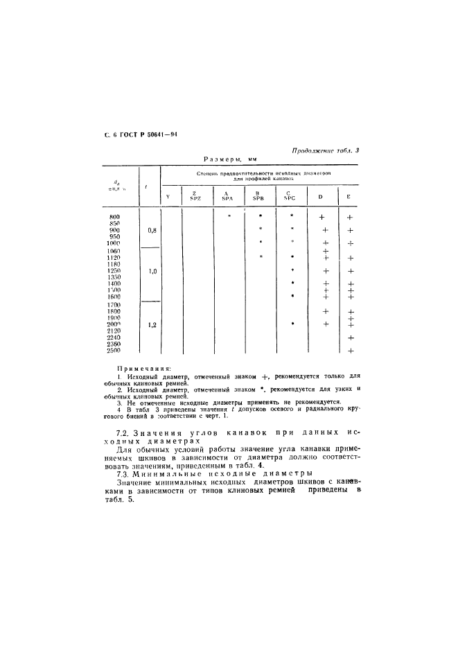   50641-94