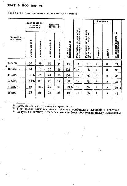    1082-94