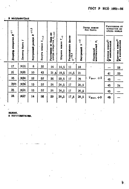    1082-94