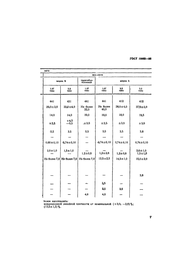  10063-93