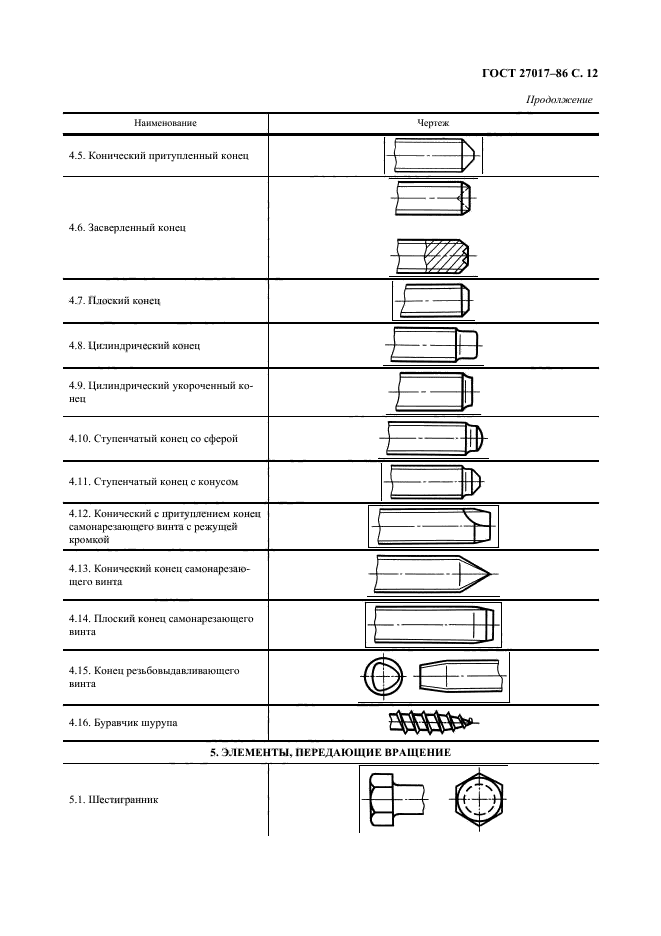  27017-86