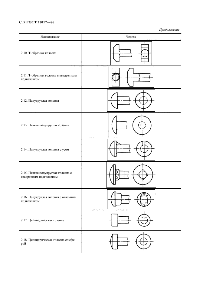  27017-86