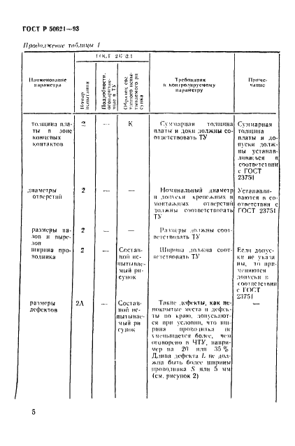   50621-93