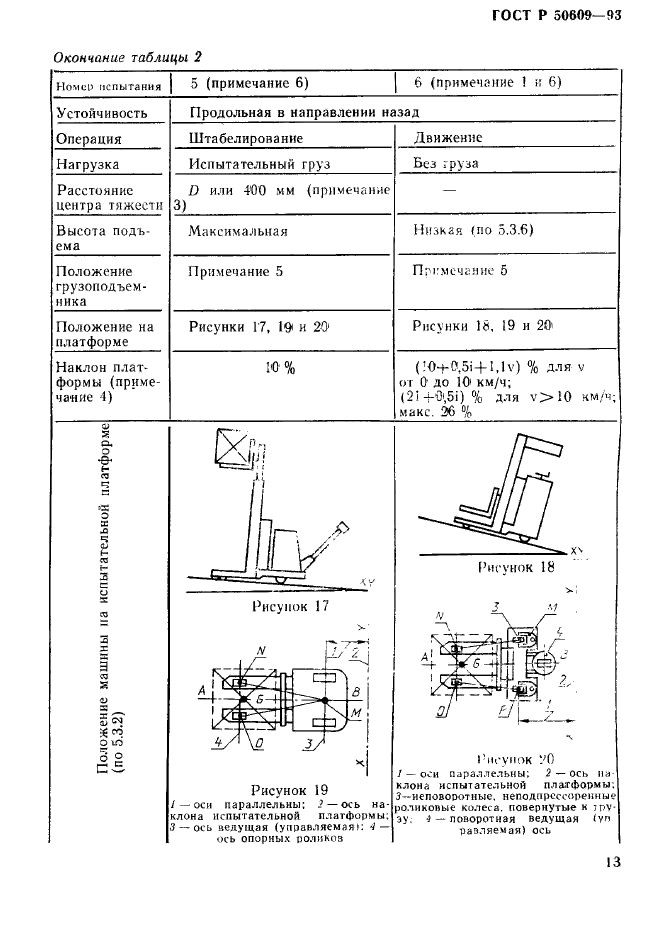   50609-93