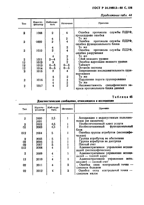   34.1980.3-92