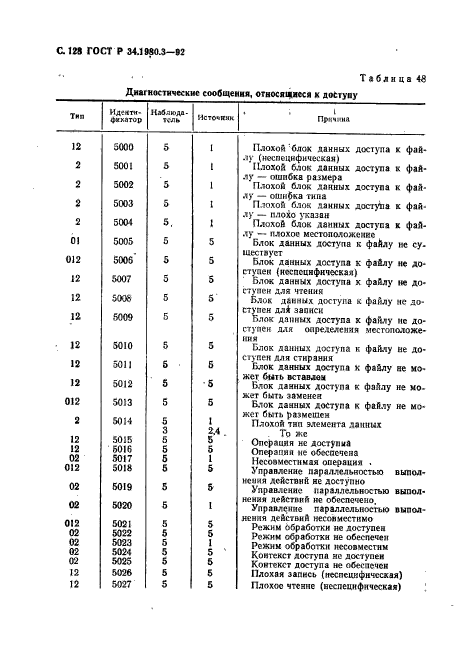   34.1980.3-92