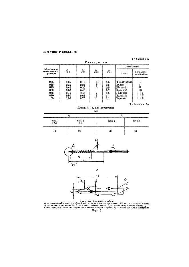   50351.1-92