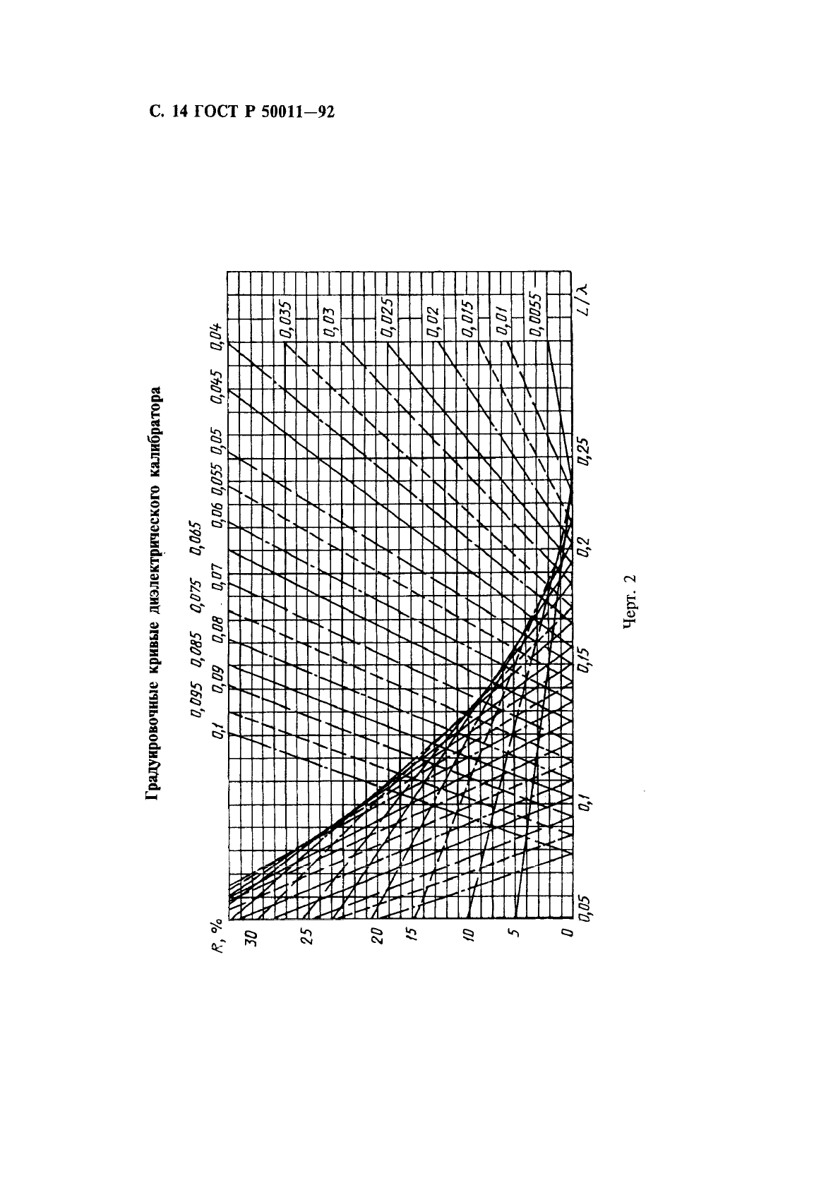   50011-92