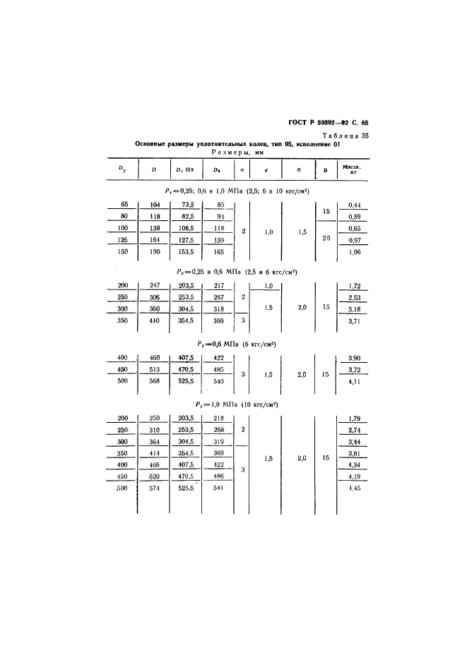   50392-92