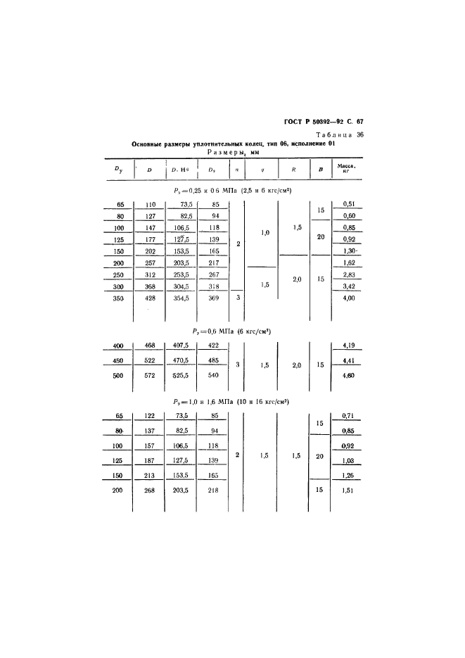   50392-92