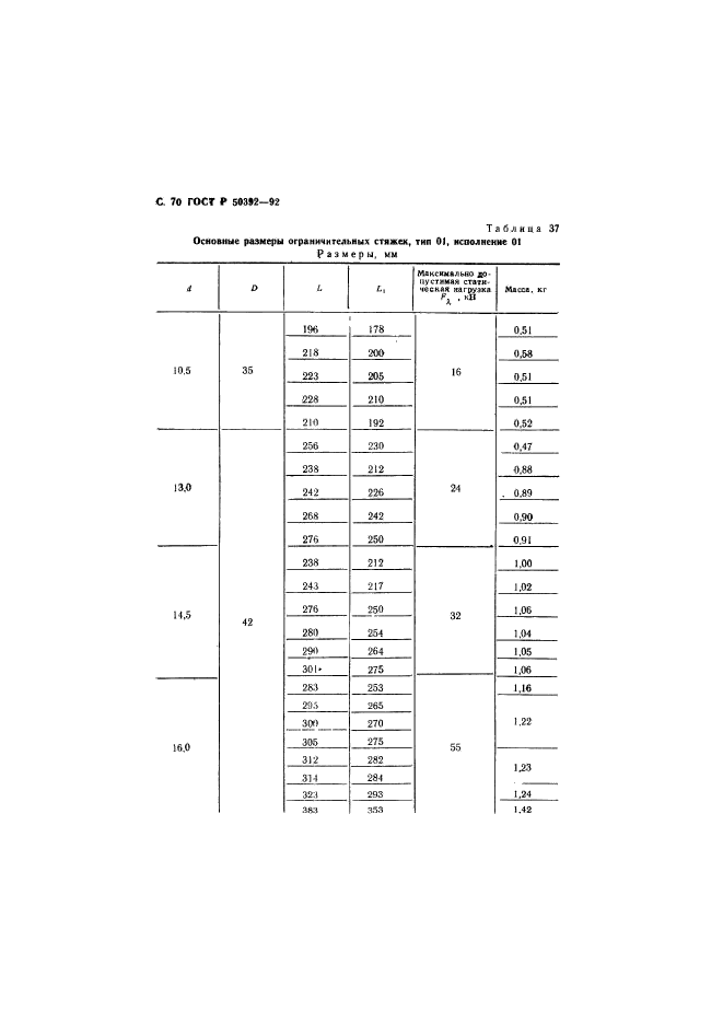   50392-92