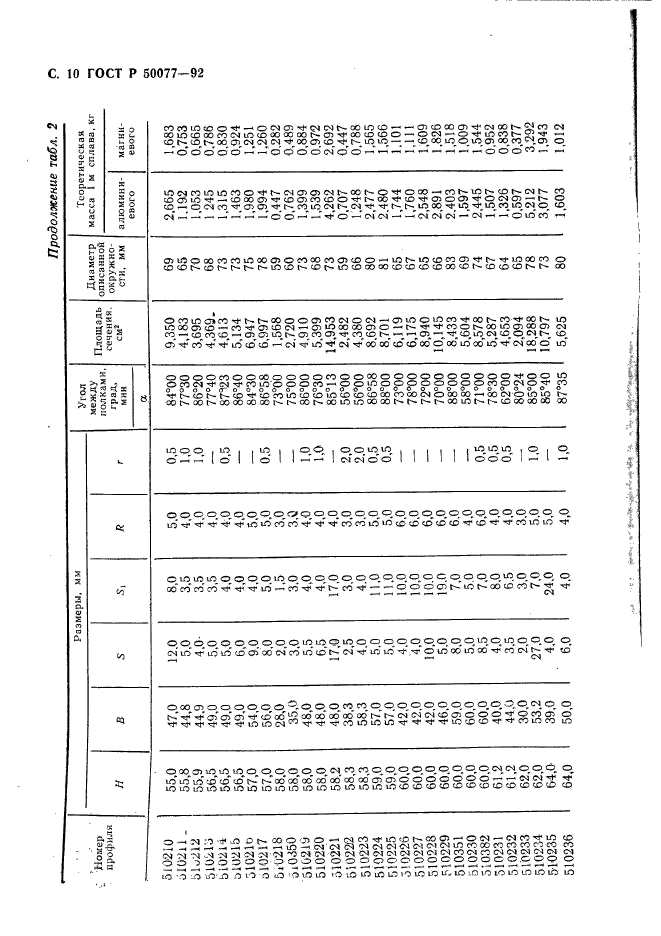   50077-92