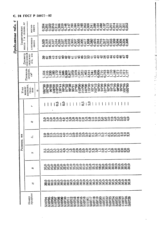   50077-92