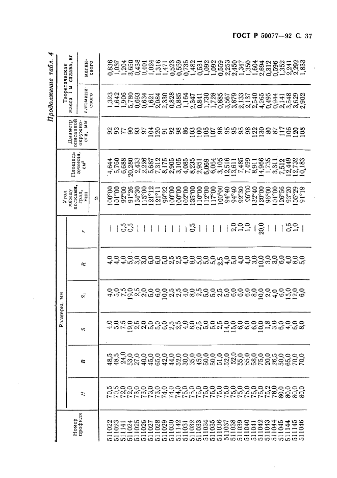   50077-92