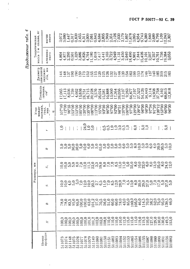   50077-92