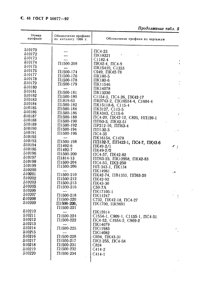   50077-92