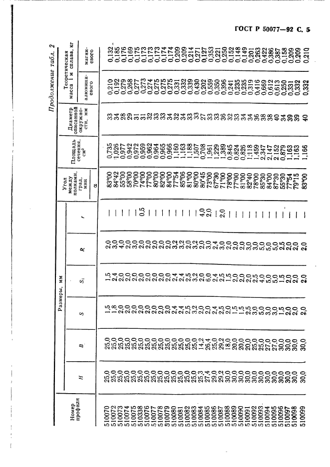   50077-92