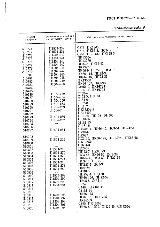   50077-92