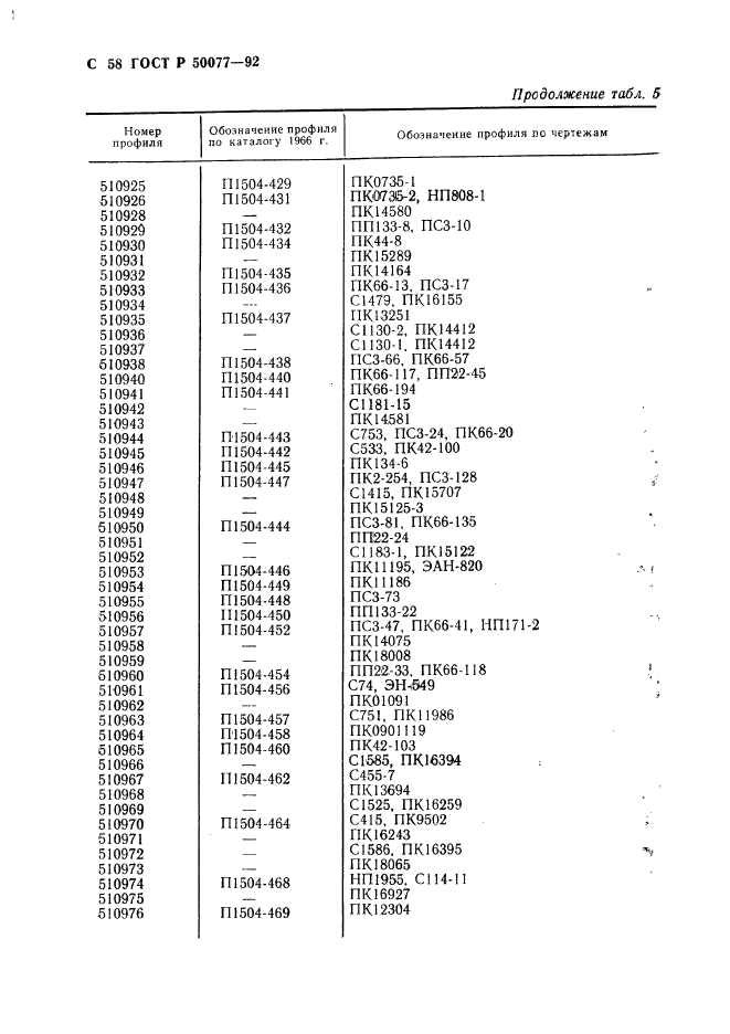   50077-92