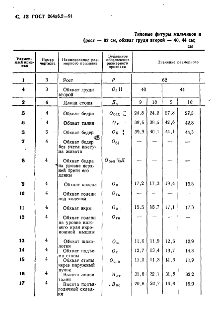  26456.2-91