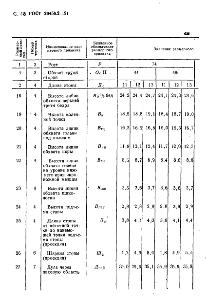  26456.2-91