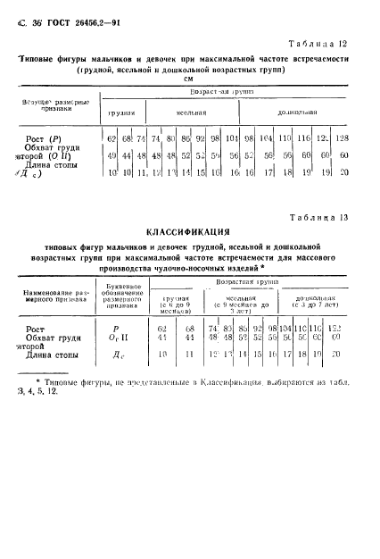  26456.2-91